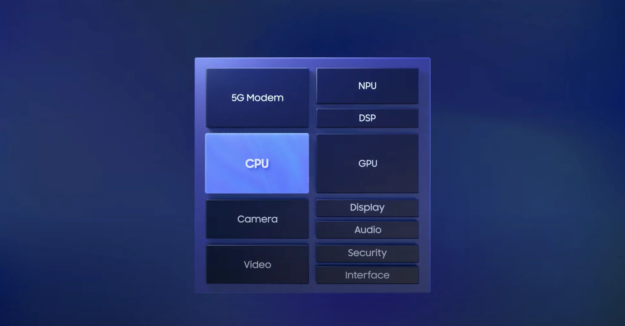 Exynos2100-5.png