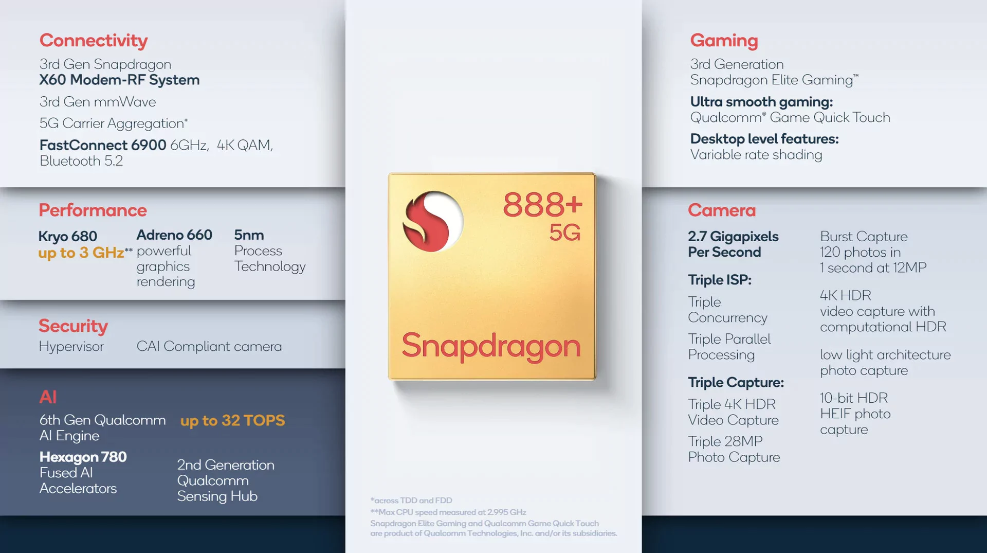 Snapdragon888-Plus-samsungvn.com-1.png