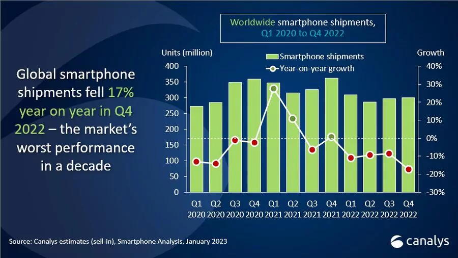 smartphone-2022-marketshare-samsungvn.com-1.jpg