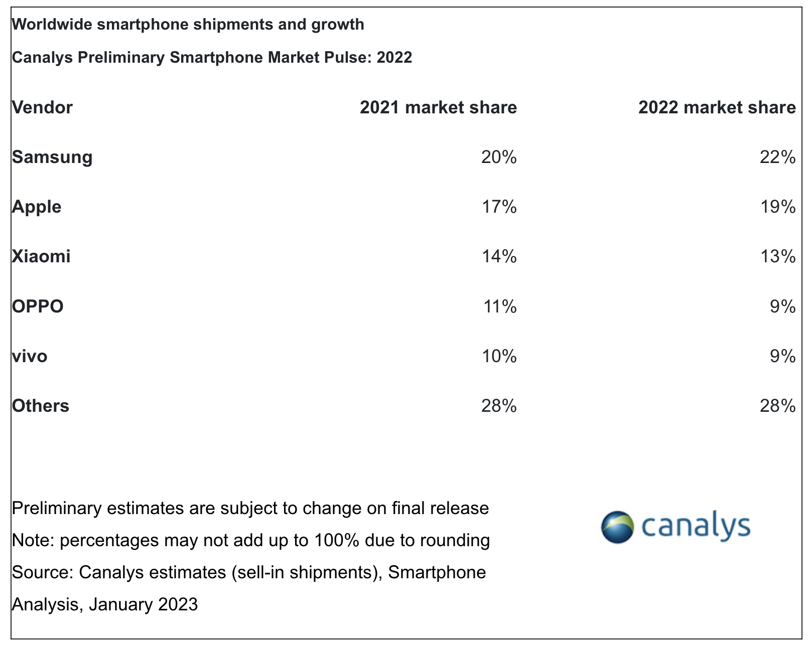 smartphone-2022-marketshare-samsungvn.com-2.png